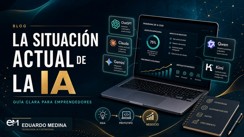 La situación actual de la inteligencia artificial para emprendedores