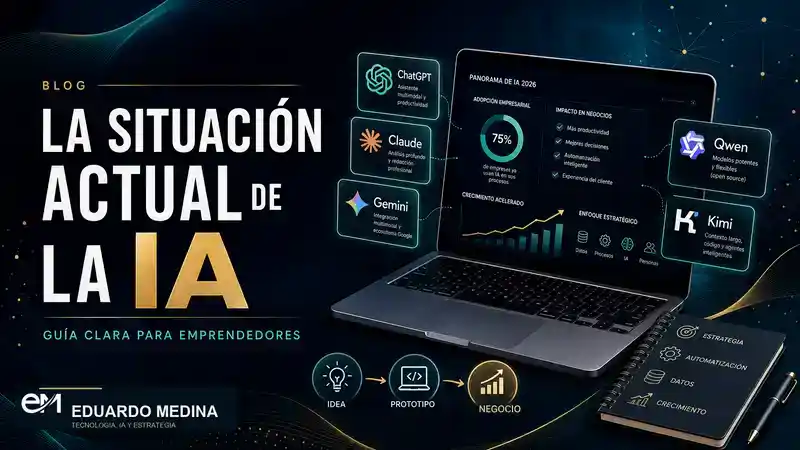 La situación actual de la inteligencia artificial para emprendedores