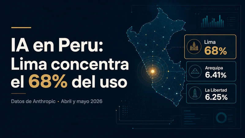 Inteligencia artificial en Perú: qué revela el uso concentrado en Lima